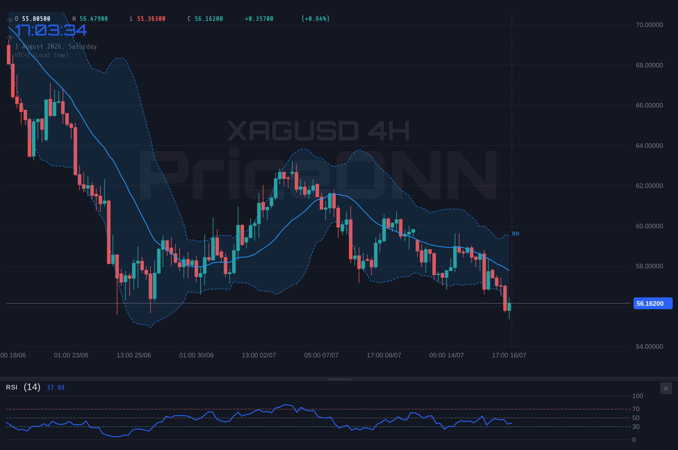 XAGUSD 4H Chart - XAGUSD Weekly Outlook: Silver Slides to $56.16 Amid Shifting Fed Bets