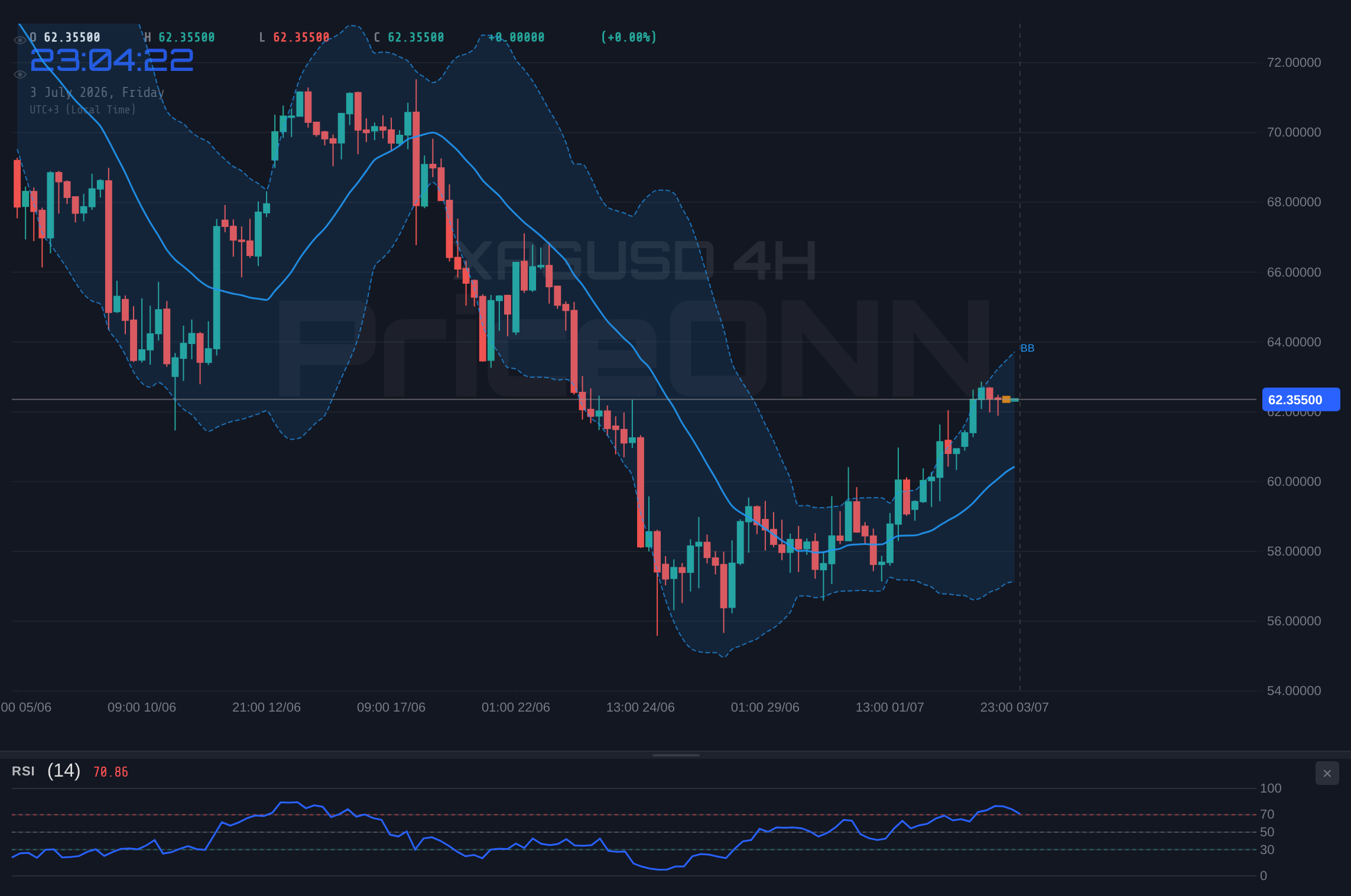 XAGUSD 4H Chart - Plata cerca de resistencia en $62.39: ¿Qué sigue?