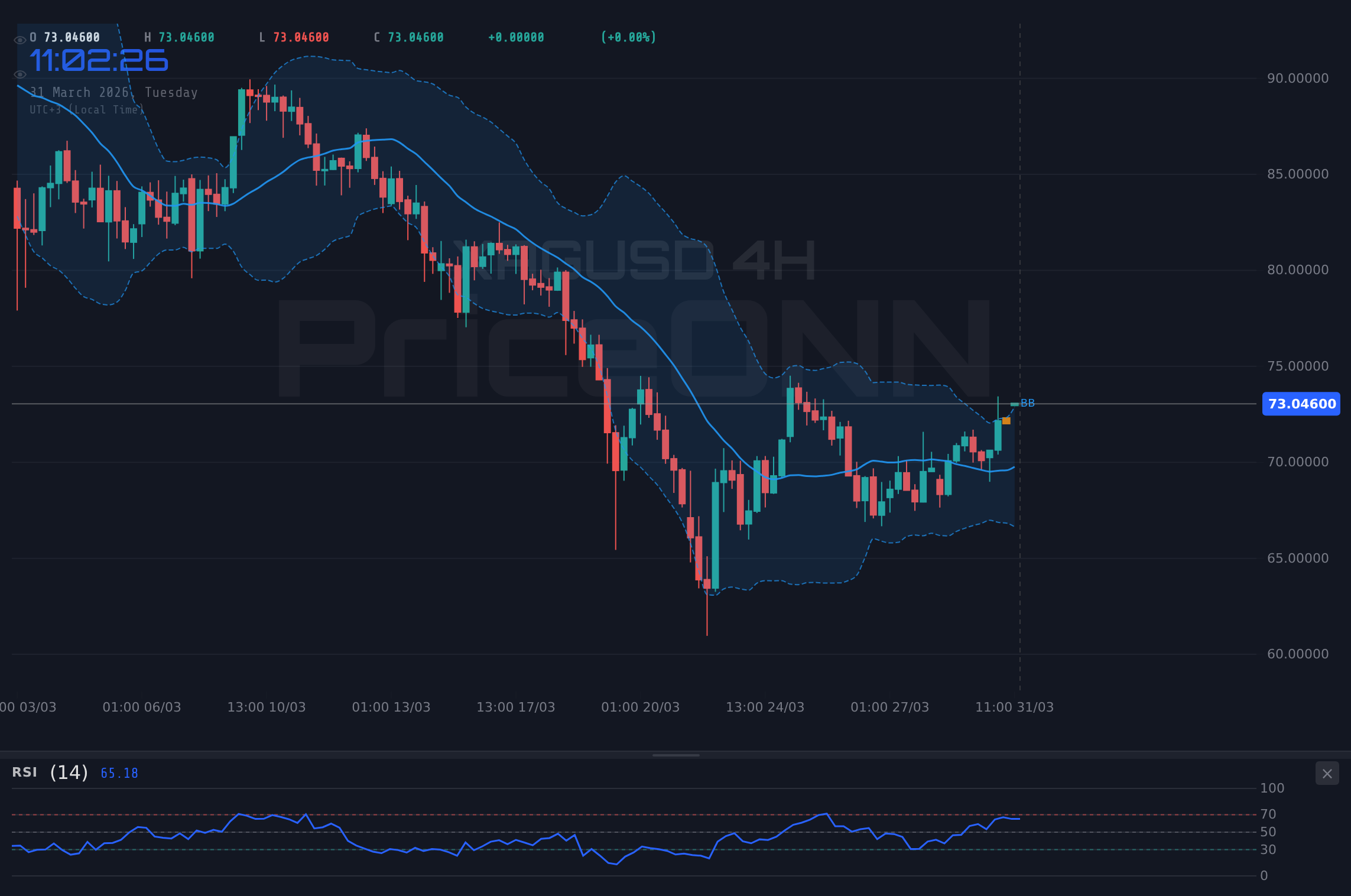 XAGUSD 4H Chart - Argent : le test de la résistance à 73,12 $ avant les annonces de Powell