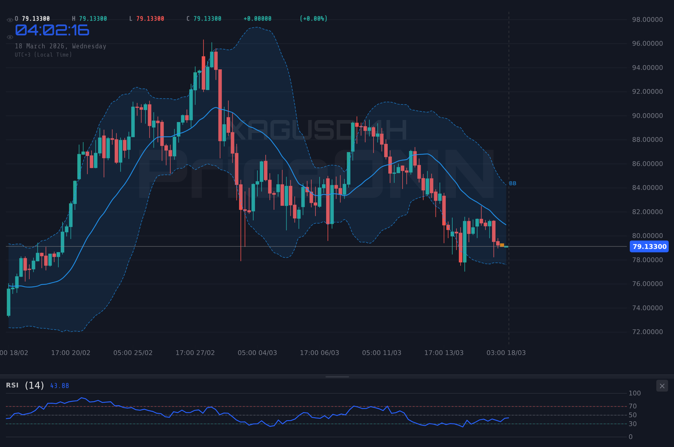 XAGUSD 4H Chart - تراجع XAGUSD: هل يحافظ مستوى الدعم 89.01$ في ظل قوة الدولار؟