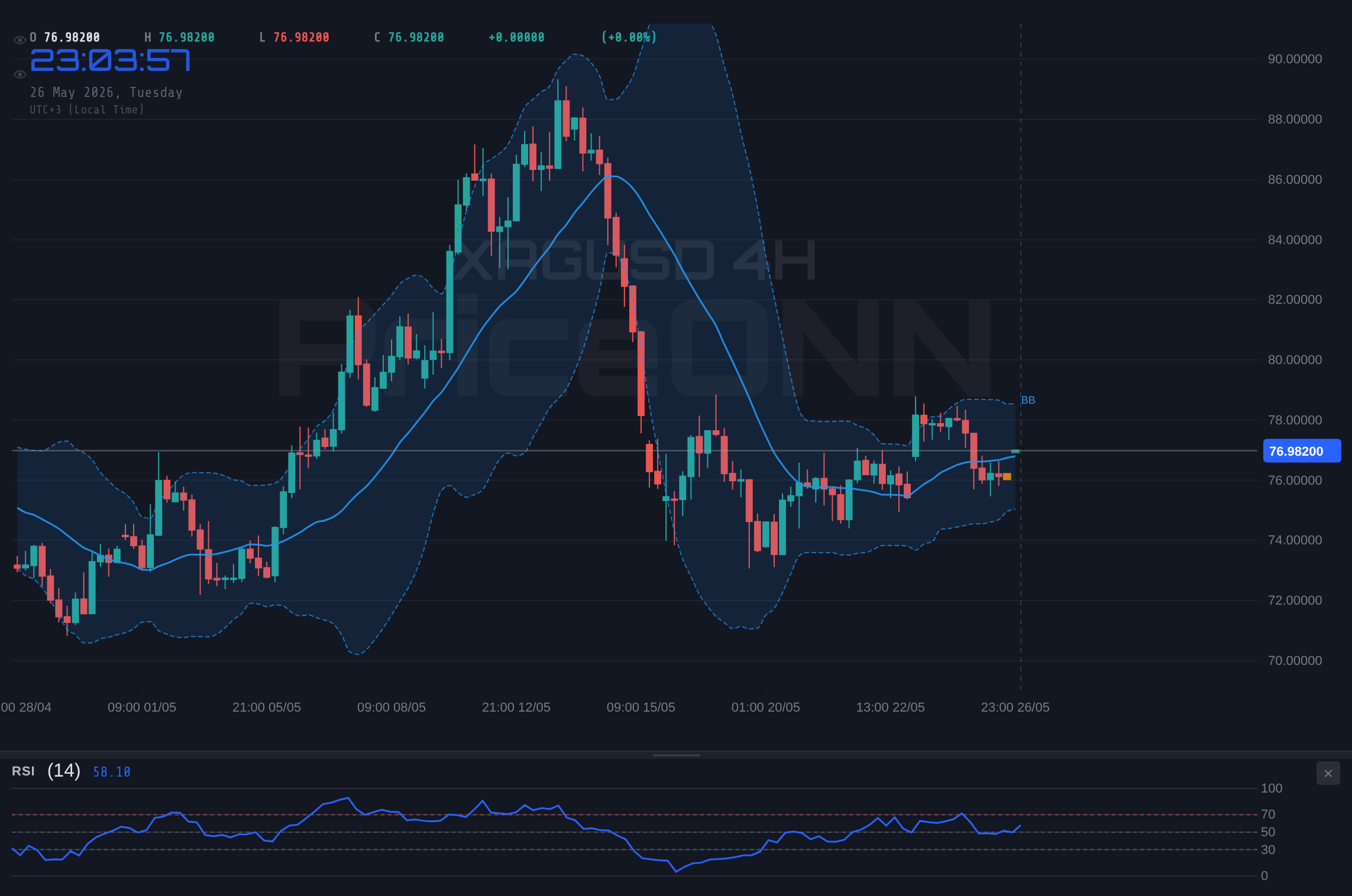 XAGUSD 4H Chart - Silver Hovers Near $77.05 Resistance: A Deep Dive into Market Forces