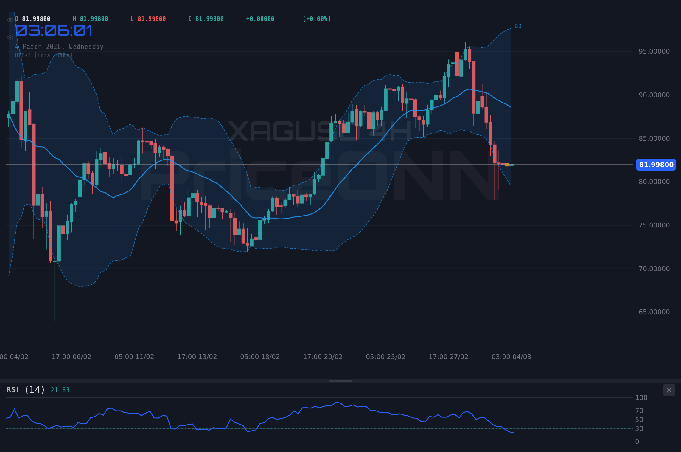 XAGUSD 4H Chart - Silver Plunge: XAGUSD Tumbles to $82.26 amid PMI Data and Geopolitical Concerns