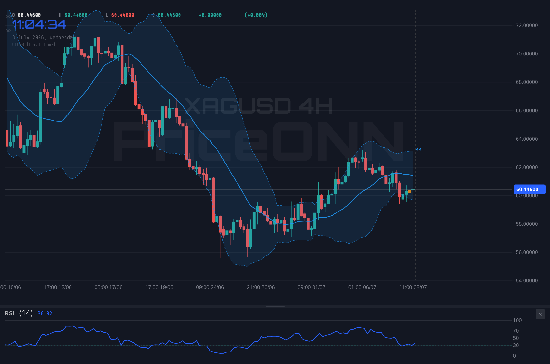 XAGUSD 4H Chart - Silver Tests Key Resistance at $60.93: What's Next for XAGUSD?