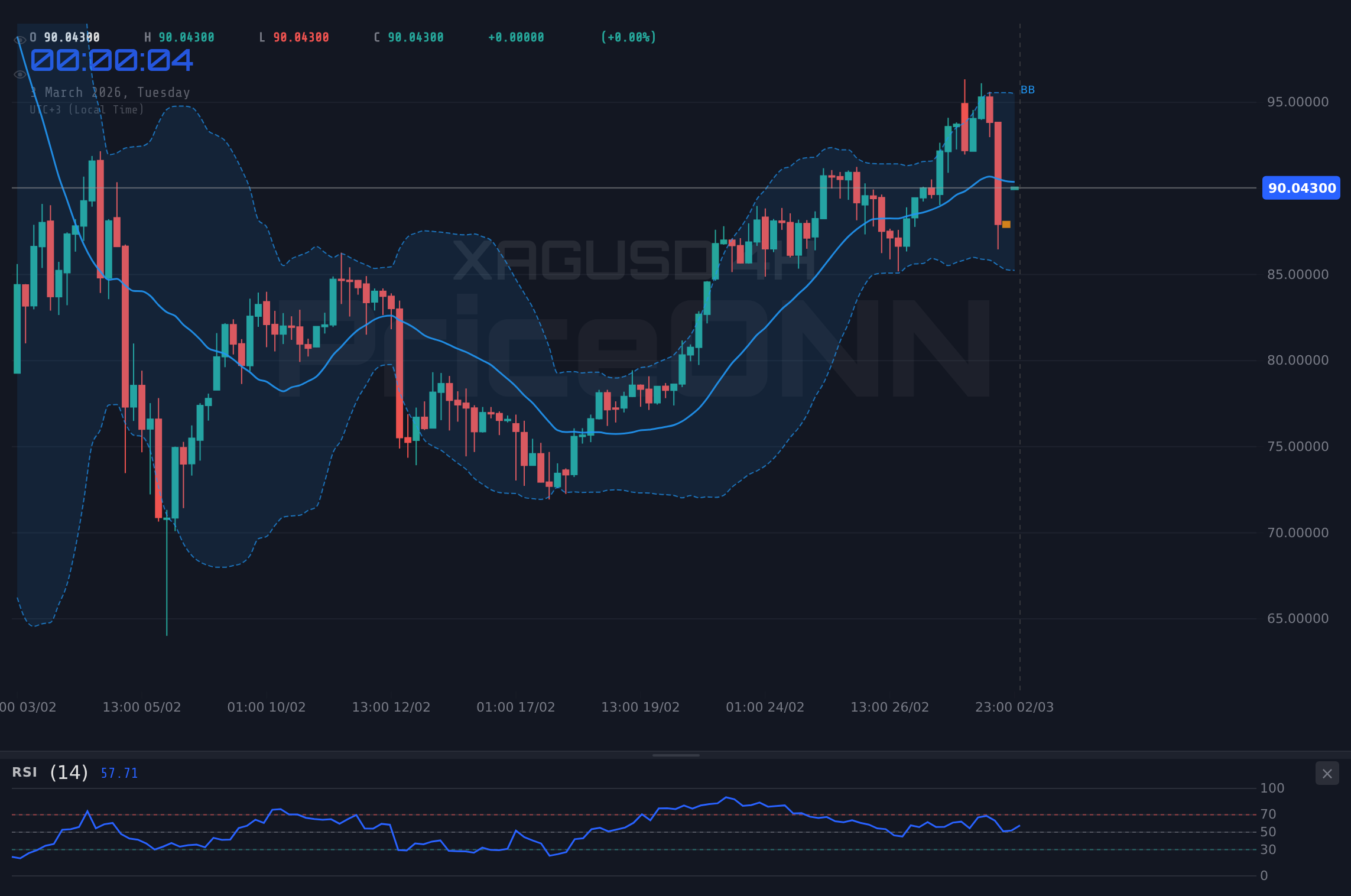 XAGUSD 4H Chart - 每周市场回顾：中东危机助推石油飙升、美元走强和黄金上涨