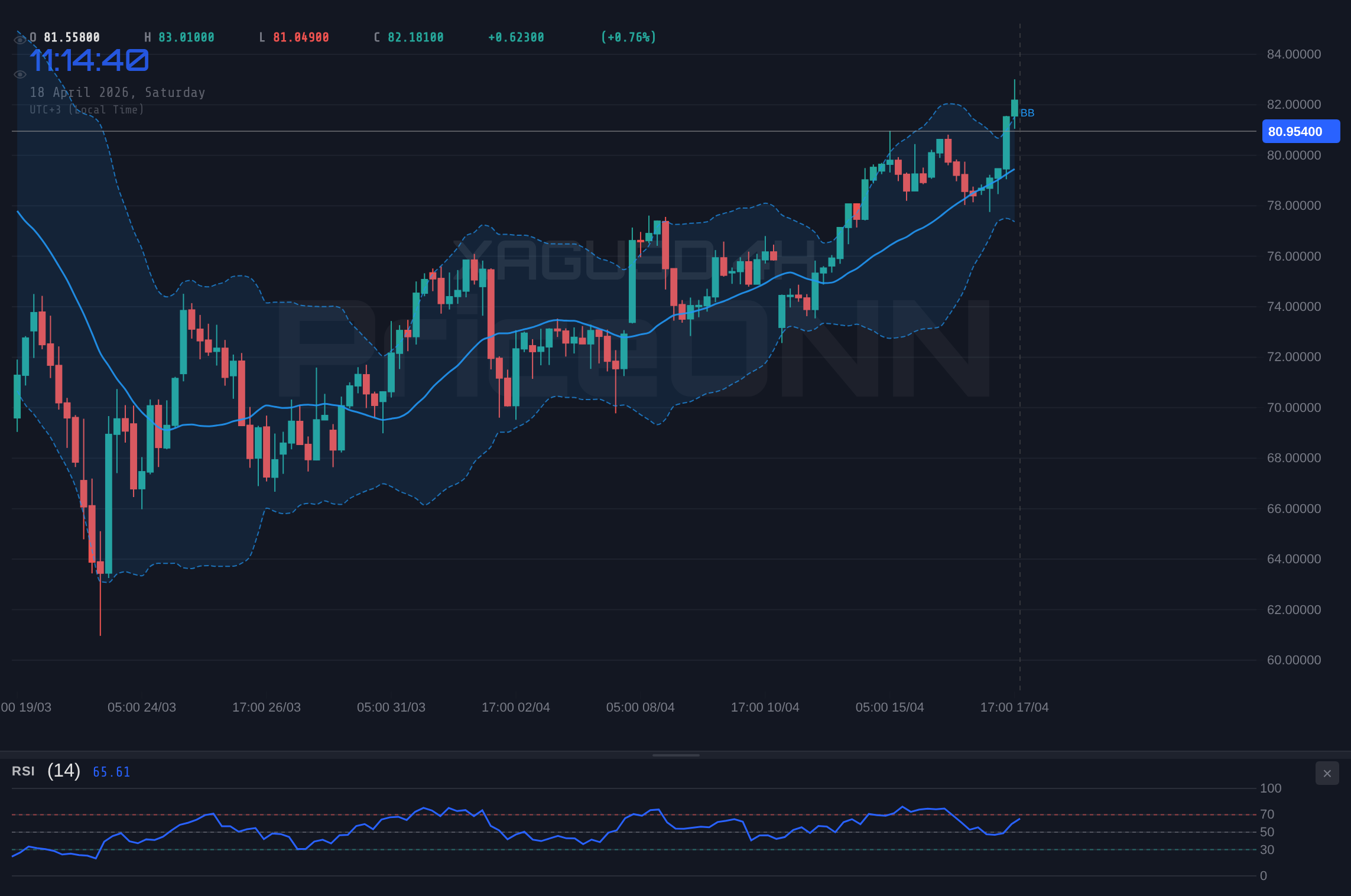 XAGUSD 4H Chart - XAGUSD Weekly: Silver Surges to $81.00 Amidst Shifting Macro Winds