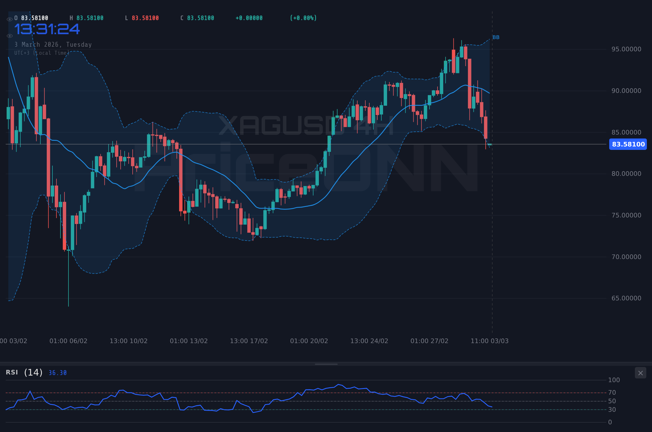 XAGUSD 4H Chart - ¡Plata (XAGUSD) Cae! ¿Oportunidad de Compra?