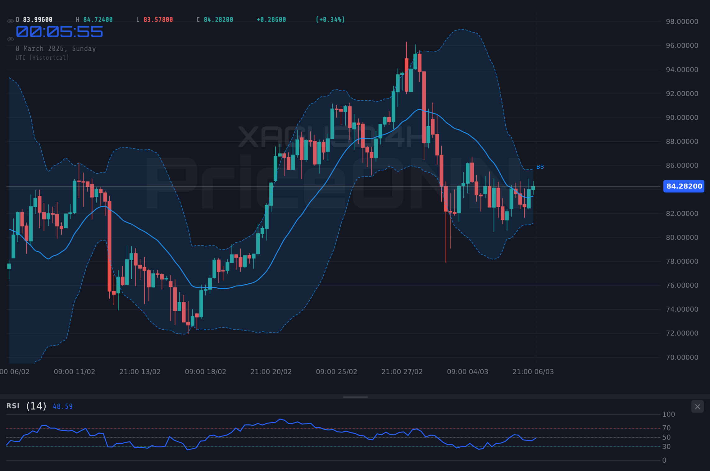 XAGUSD 4H Chart - Gümüş Fiyat Analizi Bugün: XAGUSD'de Alım Fırsatı mı?