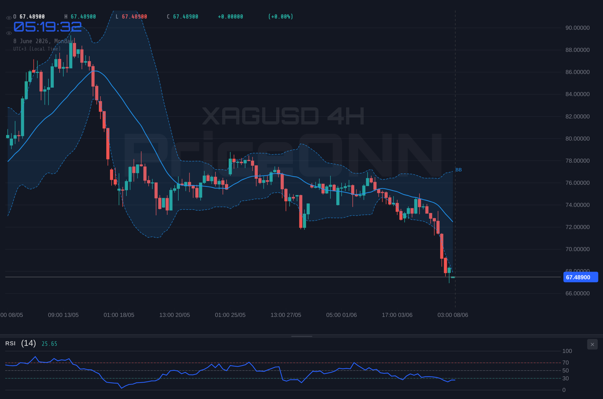 XAGUSD 4H Chart - Silver's 8% Bloodbath: Why XAGUSD at $67.84 Has Bulls on the Ropes