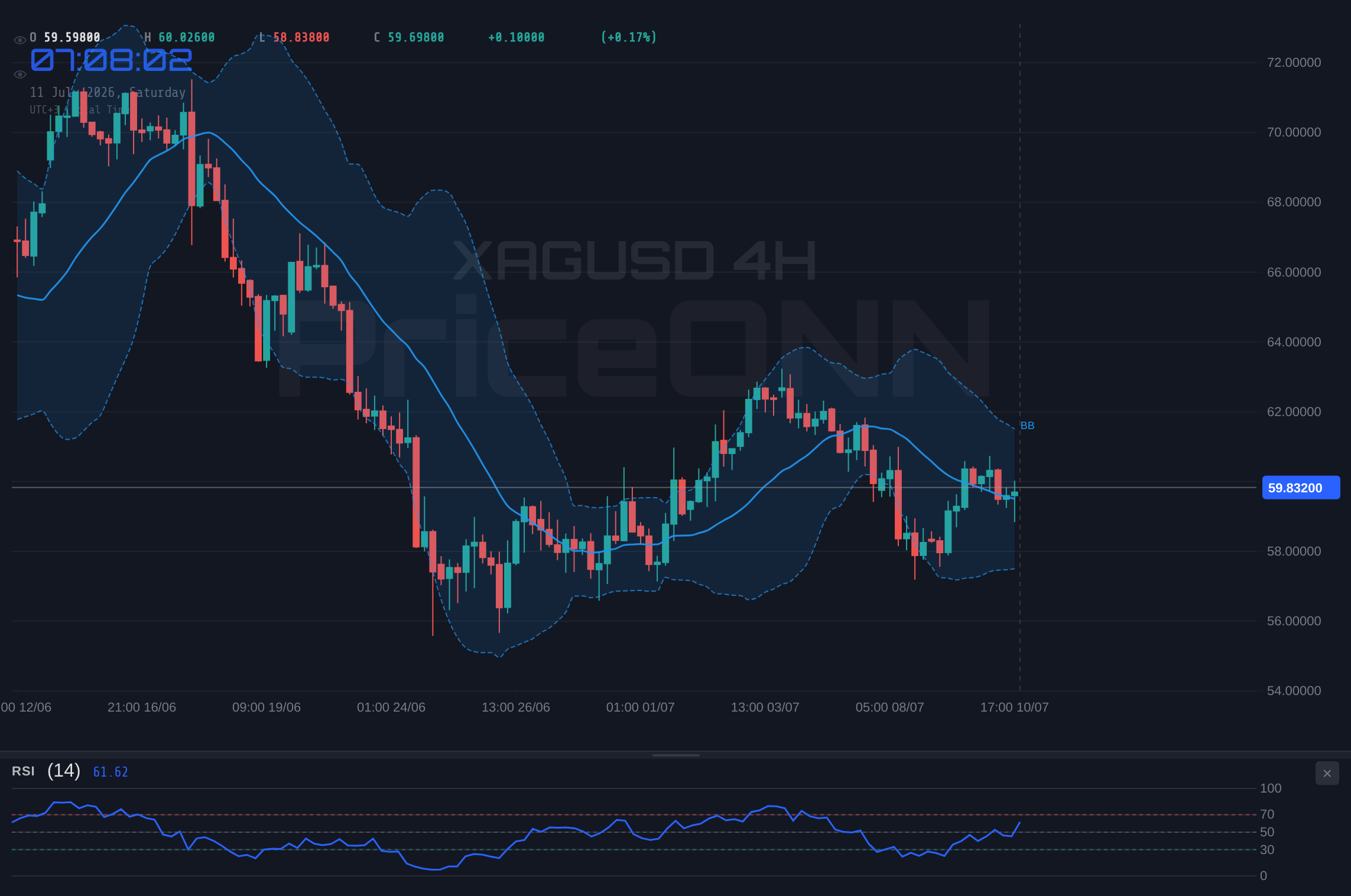 XAGUSD 4H Chart - XAGUSD Weekly Outlook: Navigating Choppy Waters Around $59.87