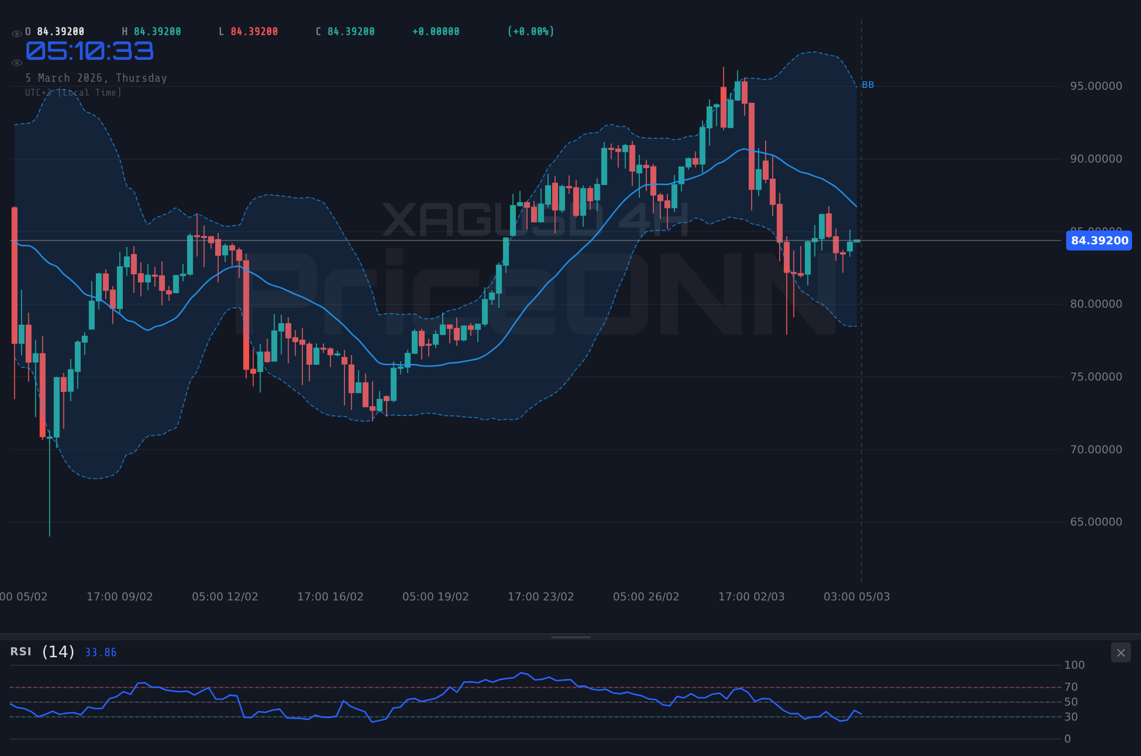 XAGUSD 4H Chart - XAGUSD: PMI 부진 속 은 가격 분석 오늘, 고점서 후퇴?