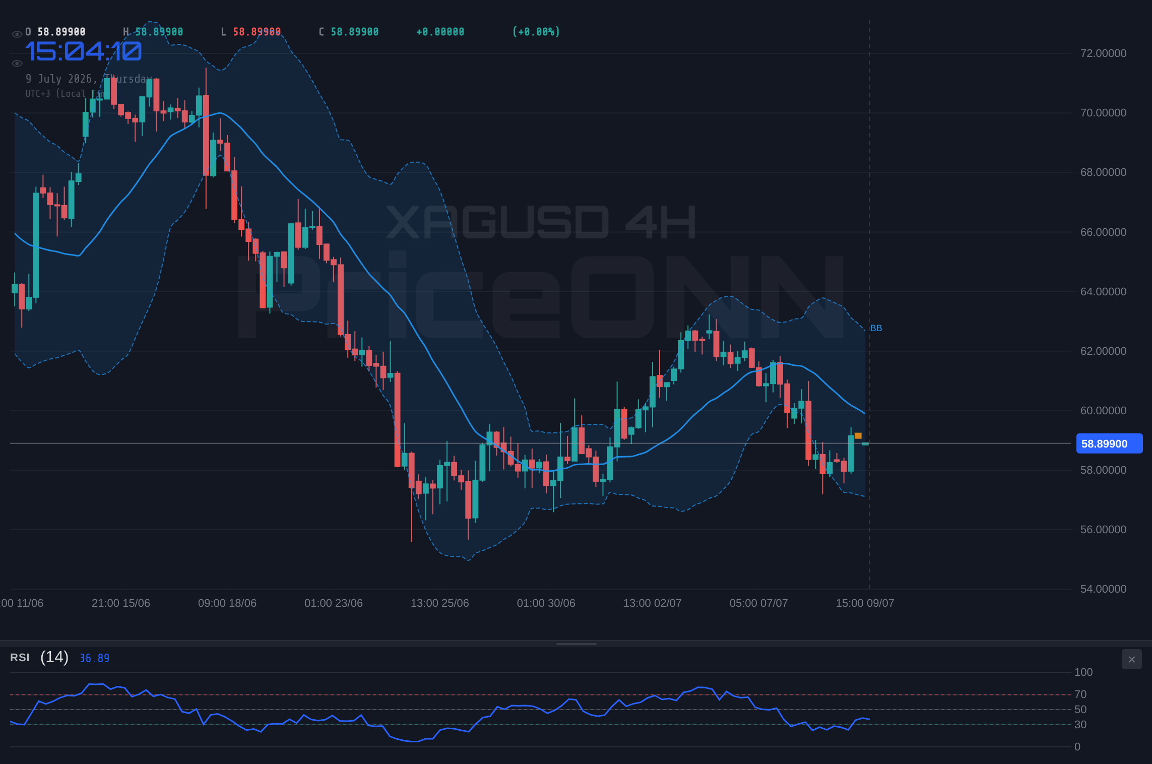 XAGUSD 4H Chart - Silver Eyes Resistance at $59.00: A Trader's Take on Key Levels