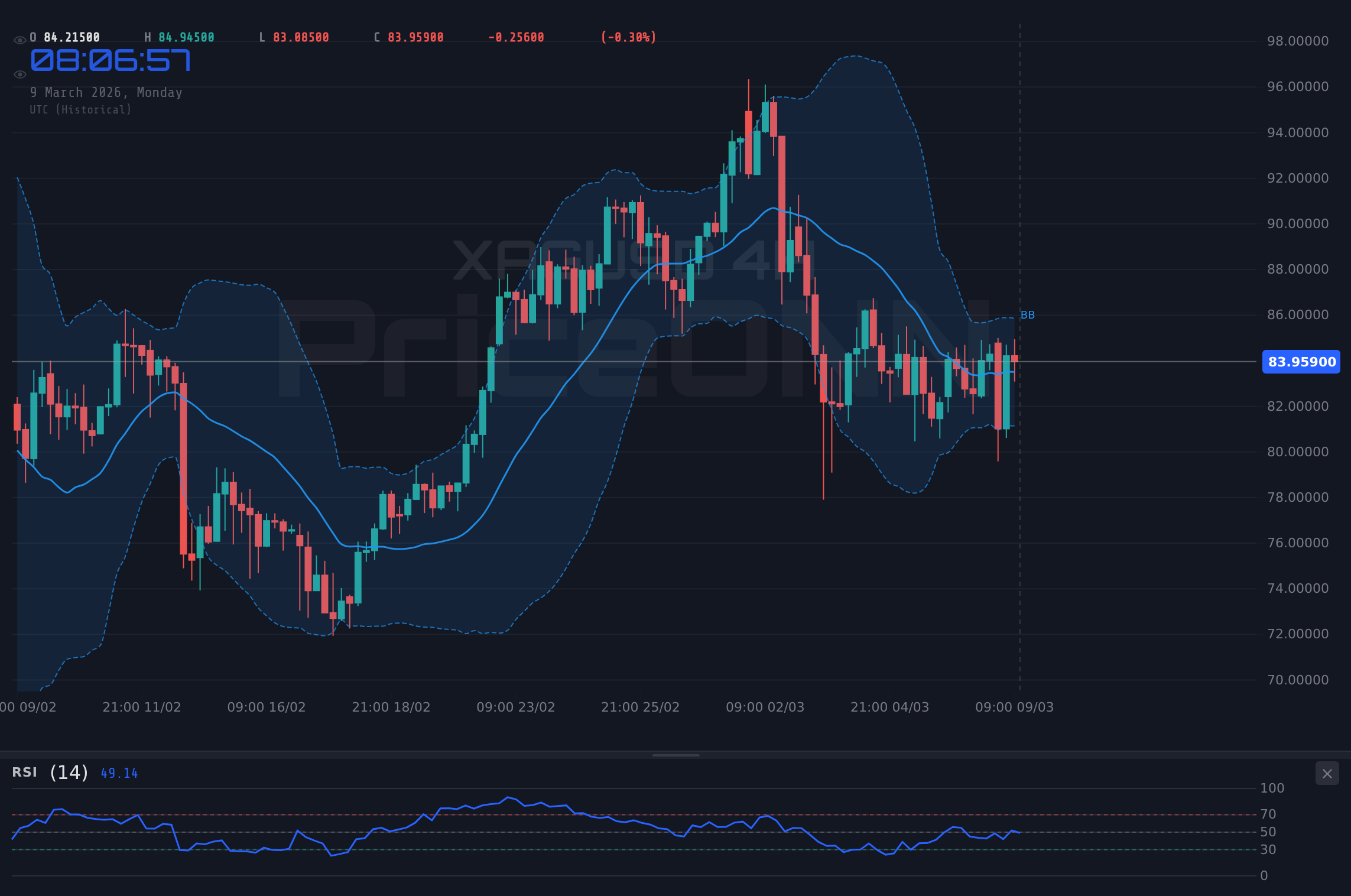 XAGUSD 4H Chart - ¿Repliegue del XAGUSD a $83.83: Oportunidad de Compra?