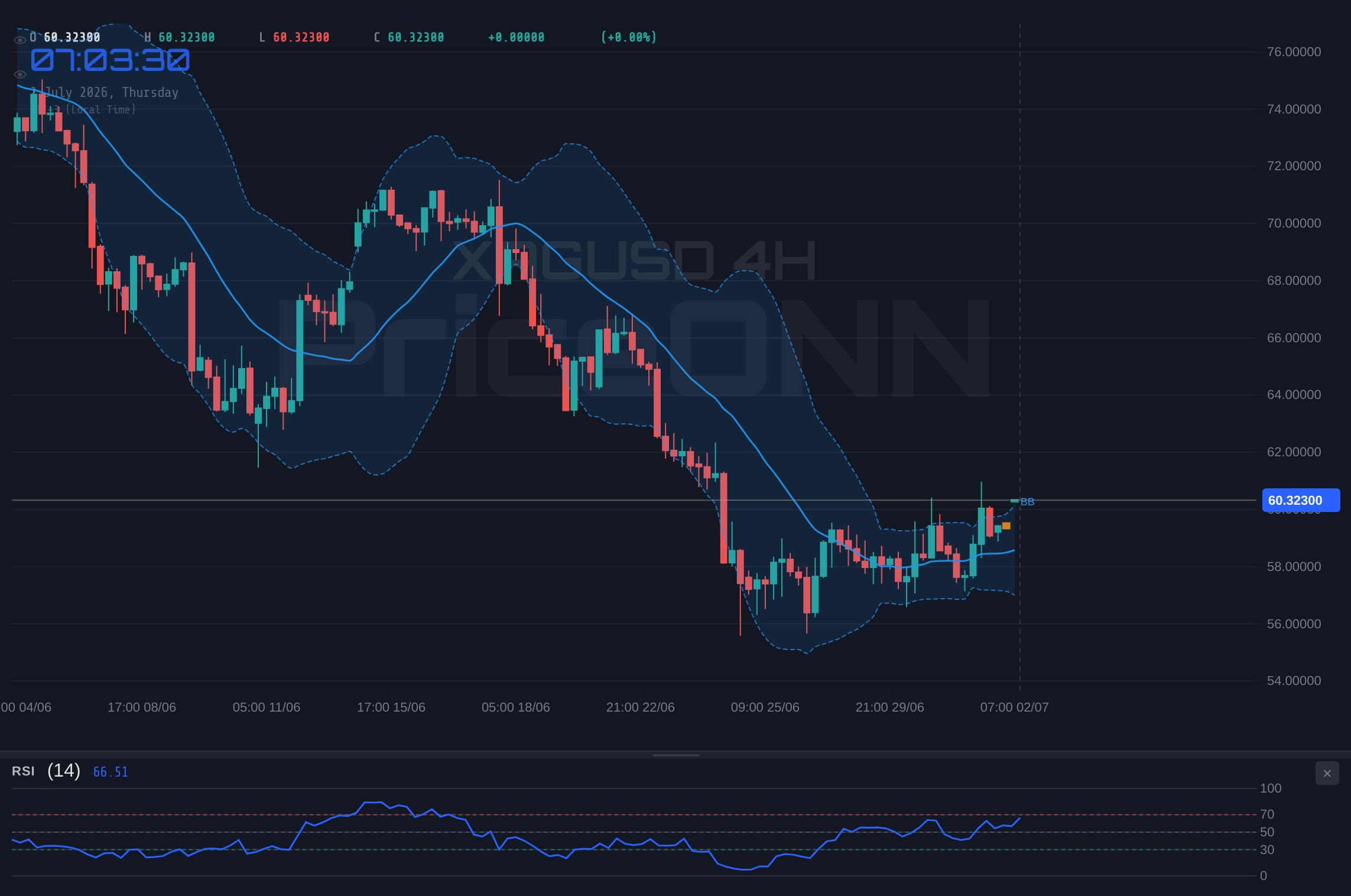 XAGUSD 4H Chart - Silver Tests Key Resistance at $60.31: A Technical Deep Dive