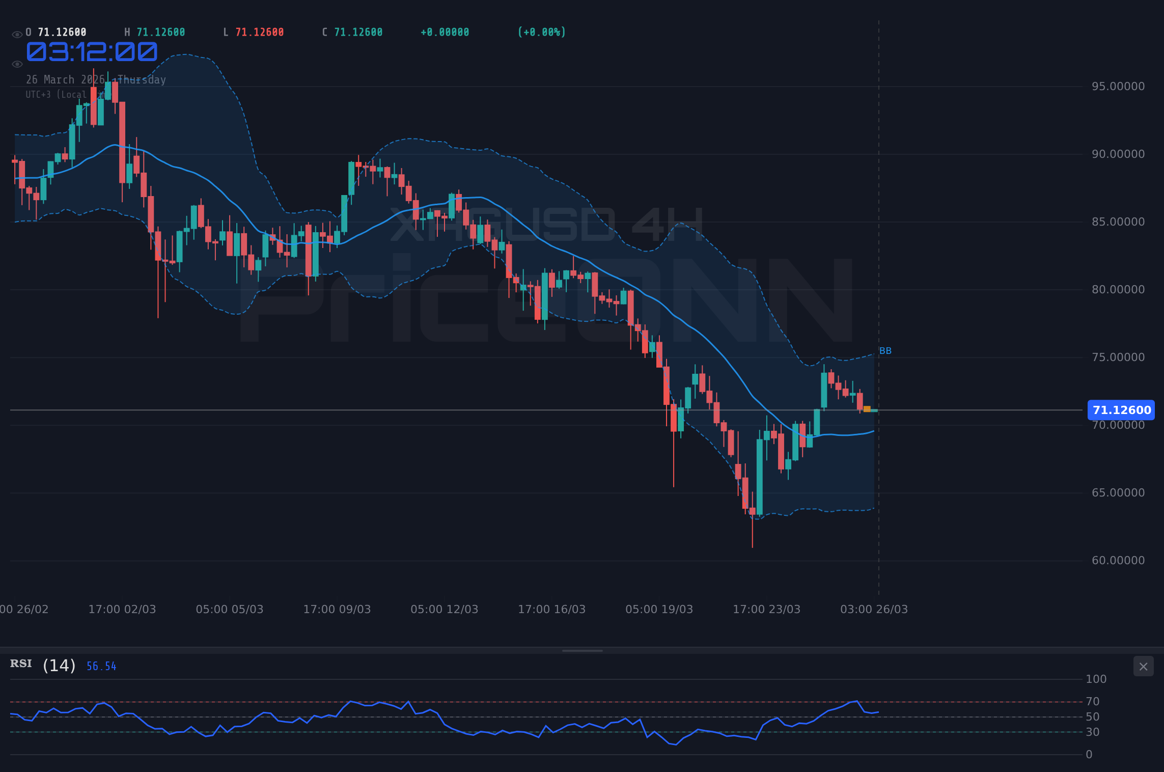 XAGUSD 4H Chart - Серебро у $71.13: спрос против доллара