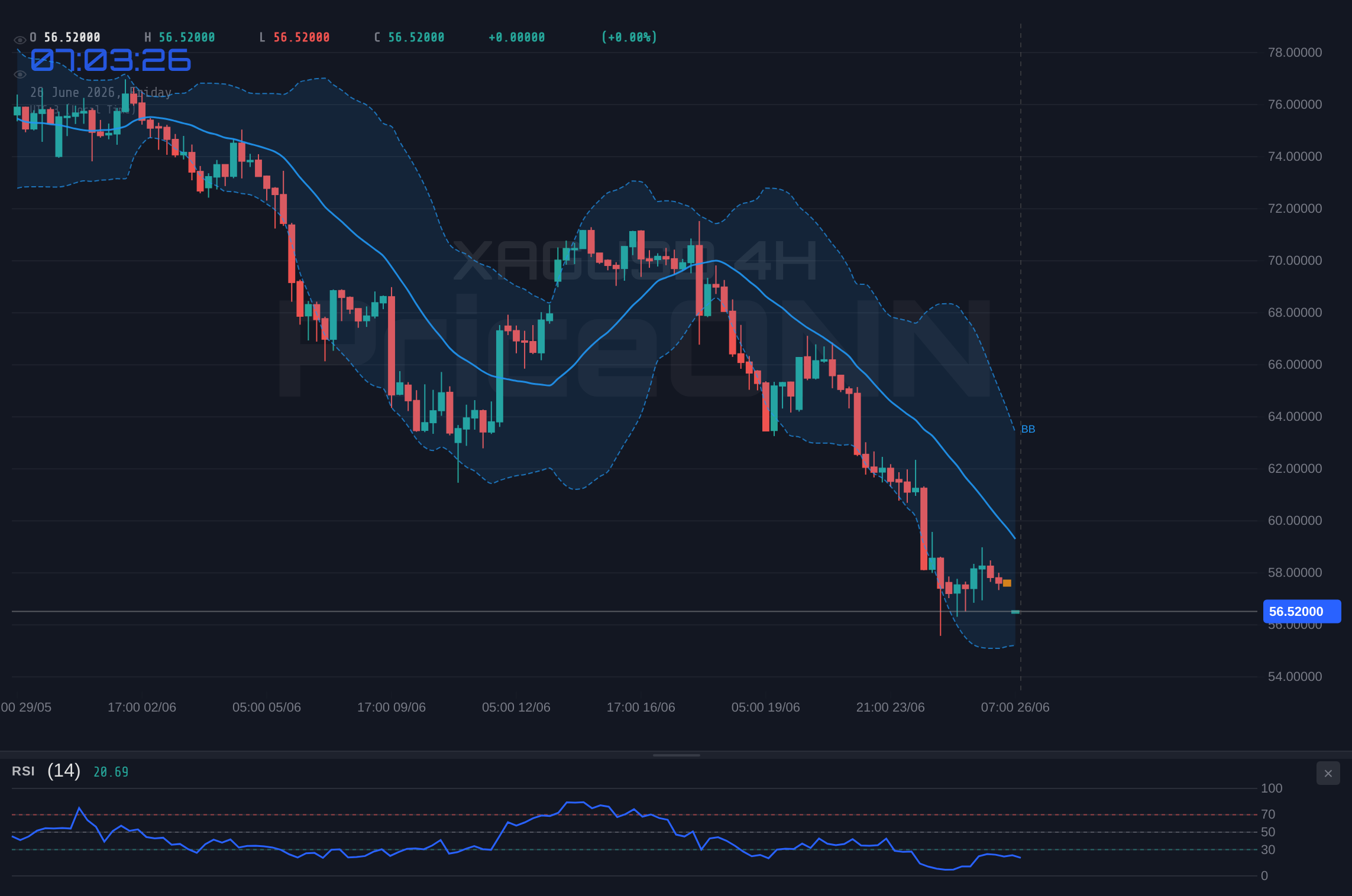 XAGUSD 4H Chart - Silver Tests Support at $56.59: A Bearish Battleground?