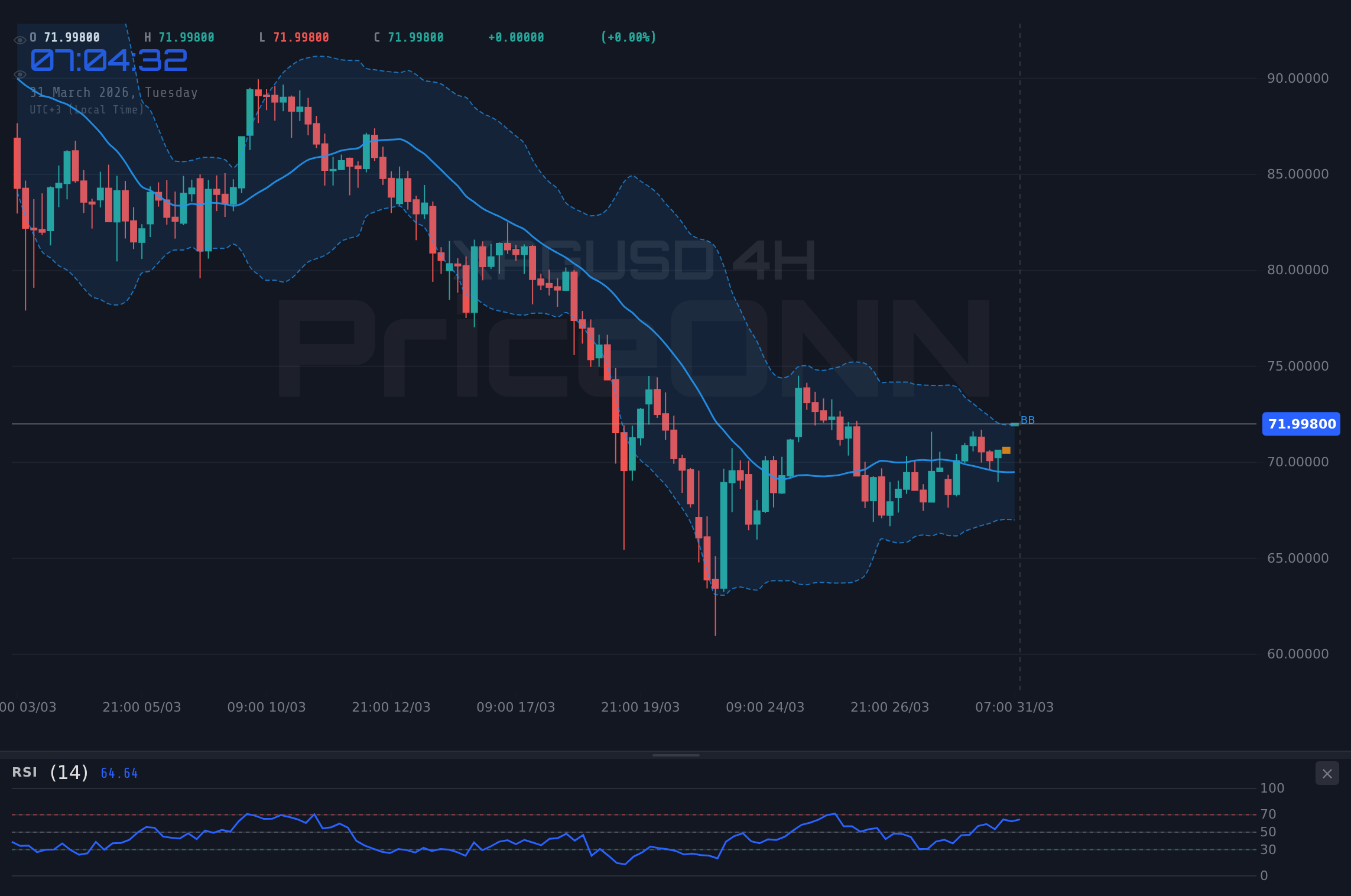 XAGUSD 4H Chart - Silver Tests $72.04 Resistance as Powell Looms; Geopolitical Jitters Persist