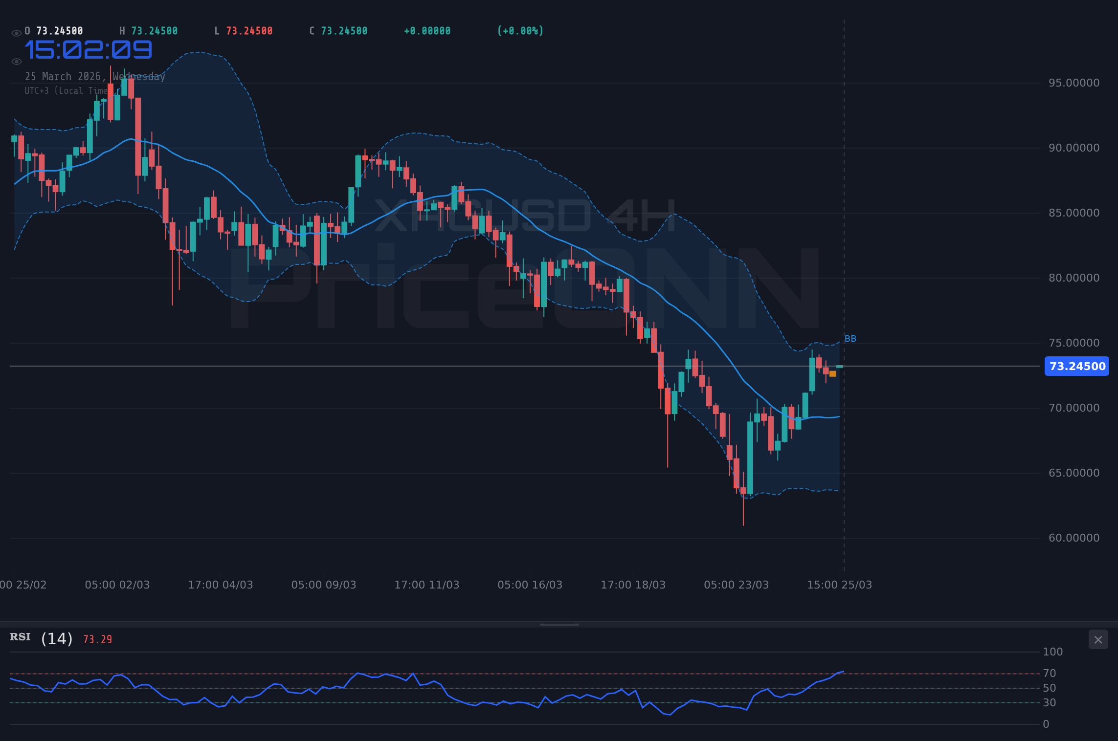 XAGUSD 4H Chart - XAGUSD: Silber kämpft mit Widerstand vor wichtigen PMI-Daten