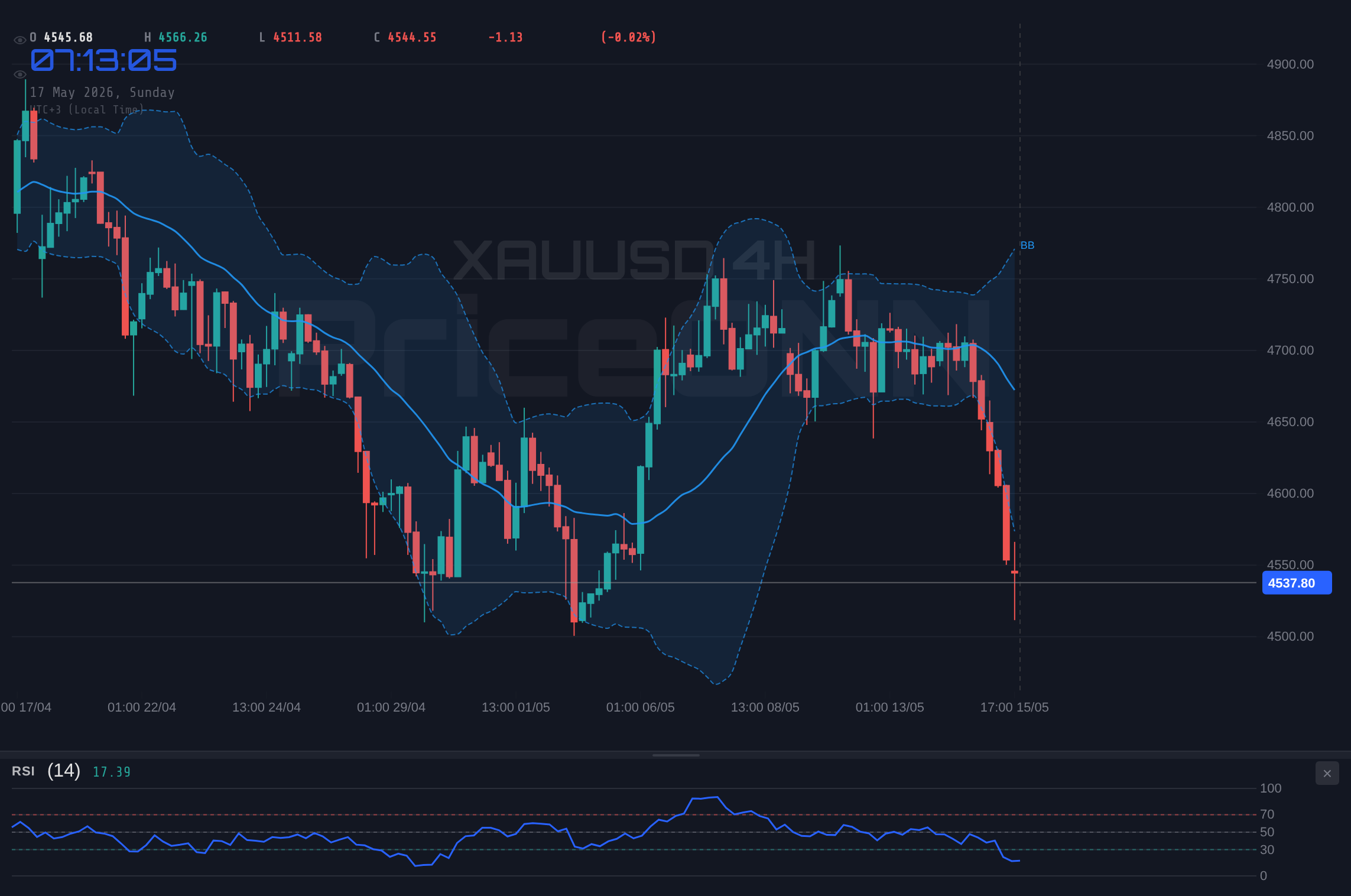 XAUUSD 4H Chart - XAUUSD: El Oro en $4,538 ante la Fed y el petróleo