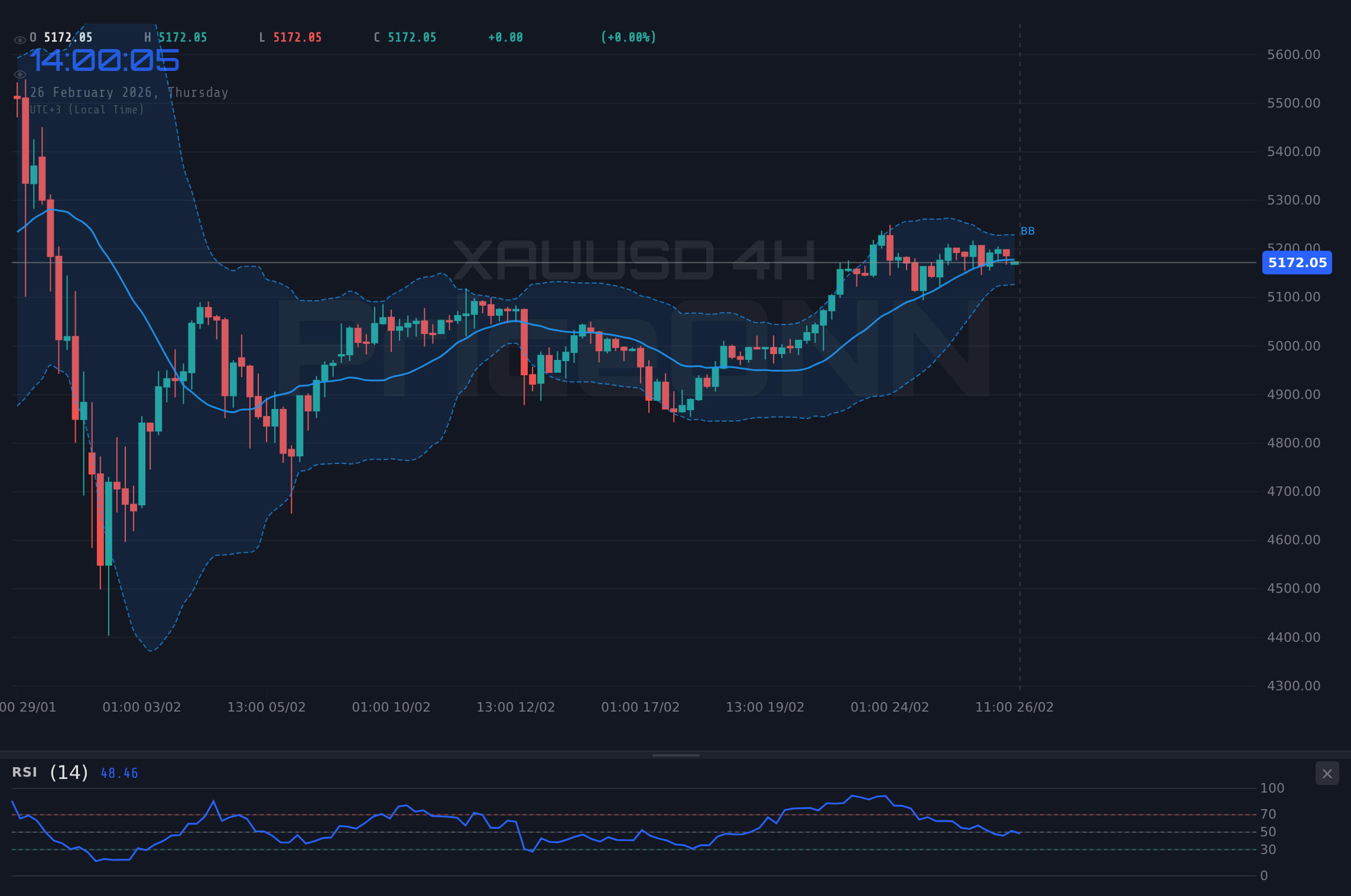 XAUUSD 4H Chart - $5 181,08: Удержит ли XAUUSD восходящий тренд на фоне данных по заявкам на пособие?