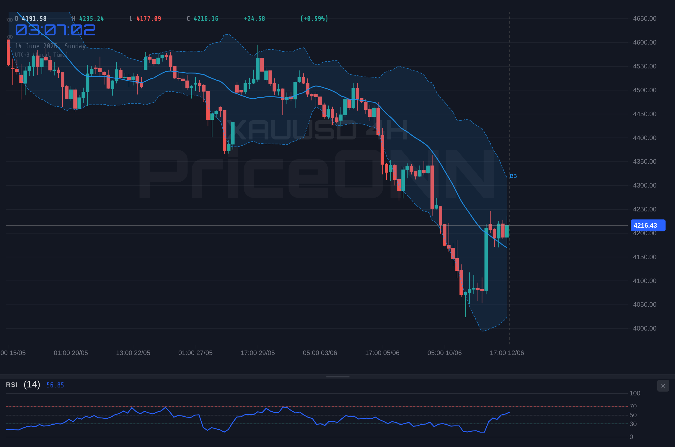 XAUUSD 4H Chart - XAUUSD: Geopolitische Entspannung und Fed-Unsicherheit belasten Gold