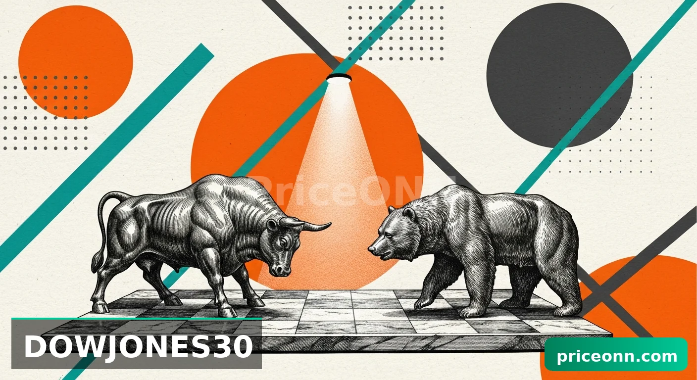 Dow Jones : Analyse Technique et Incertitudes