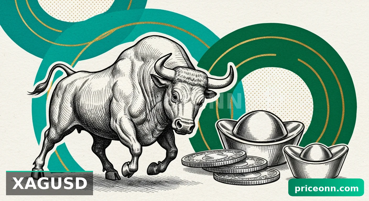 XAGUSD Surges 2.8%: Technical Analysis and Key Levels