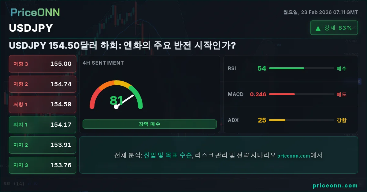 USDJPY Insight Card