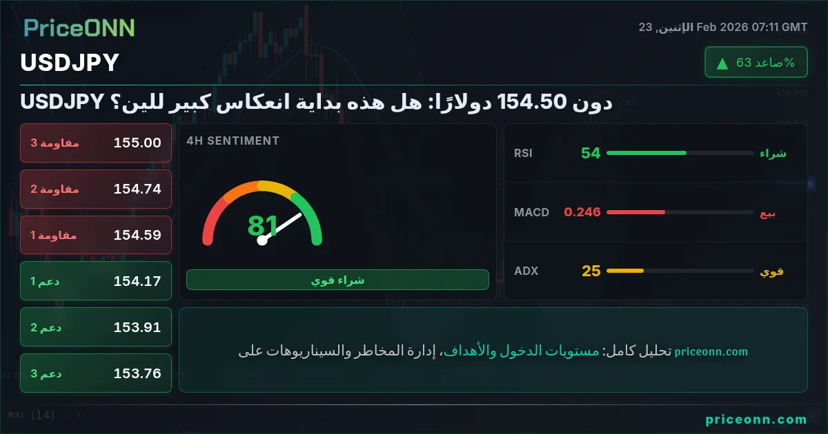 USDJPY Insight Card