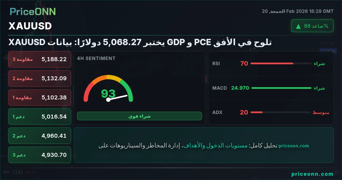 XAUUSD Insight Card
