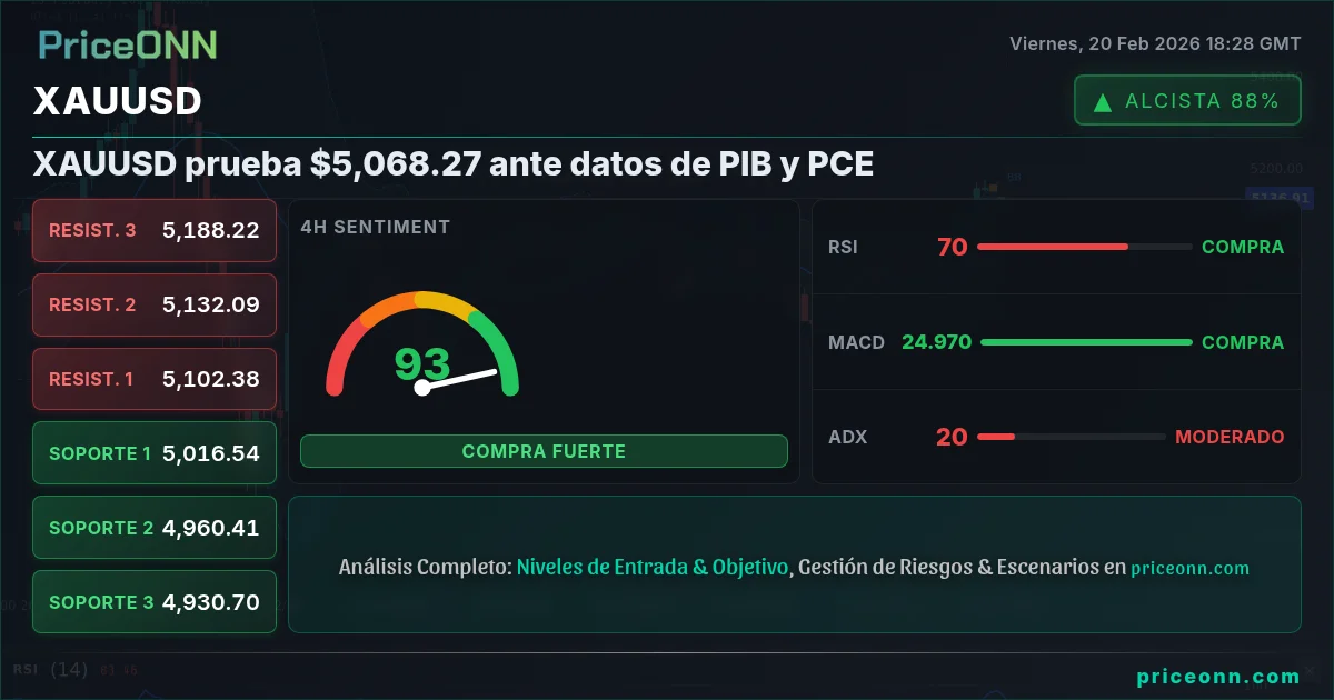 XAUUSD Insight Card
