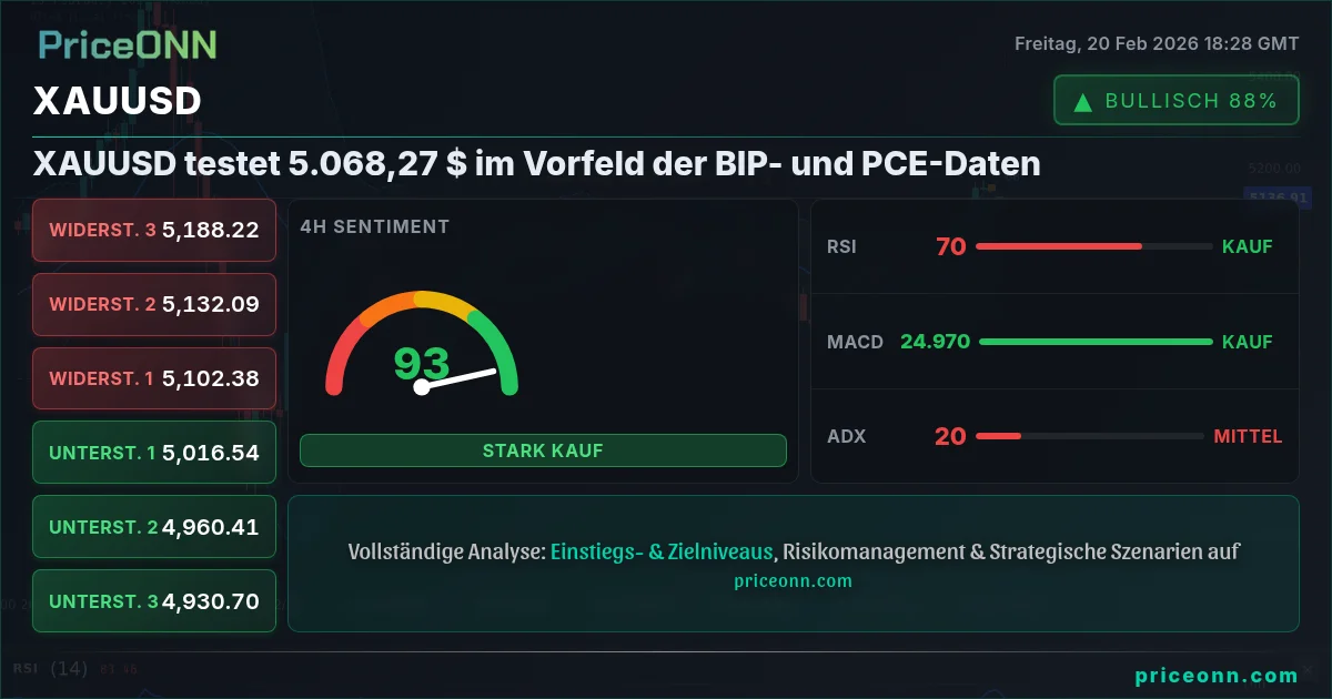 XAUUSD Insight Card