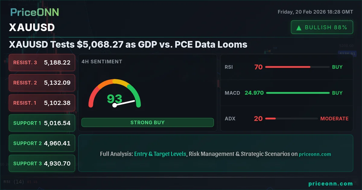 XAUUSD Insight Card