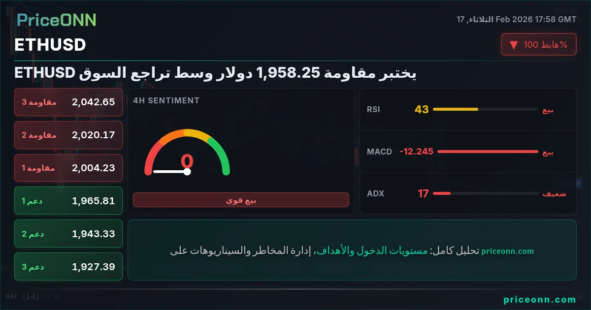 ETHUSD Insight Card