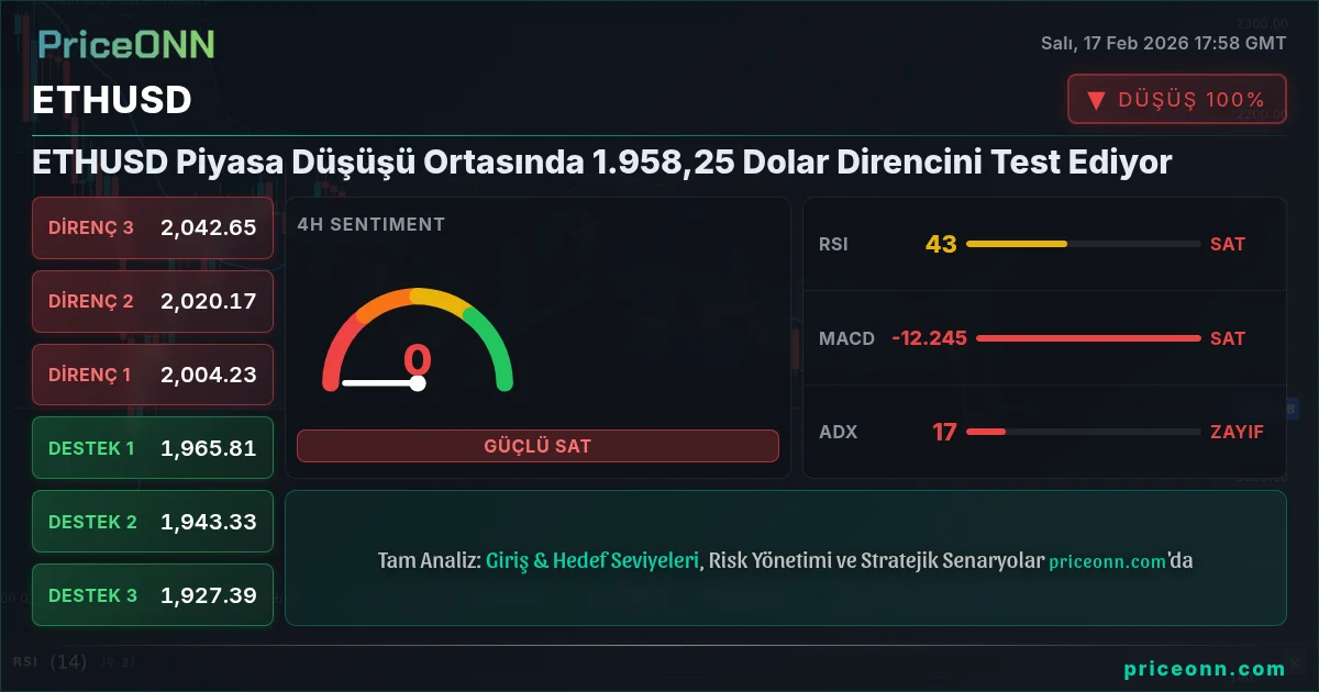ETHUSD Insight Card