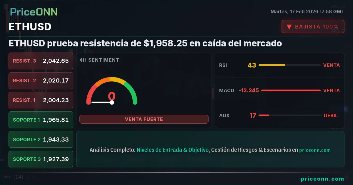 ETHUSD Insight Card