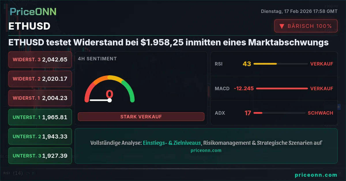 ETHUSD Insight Card