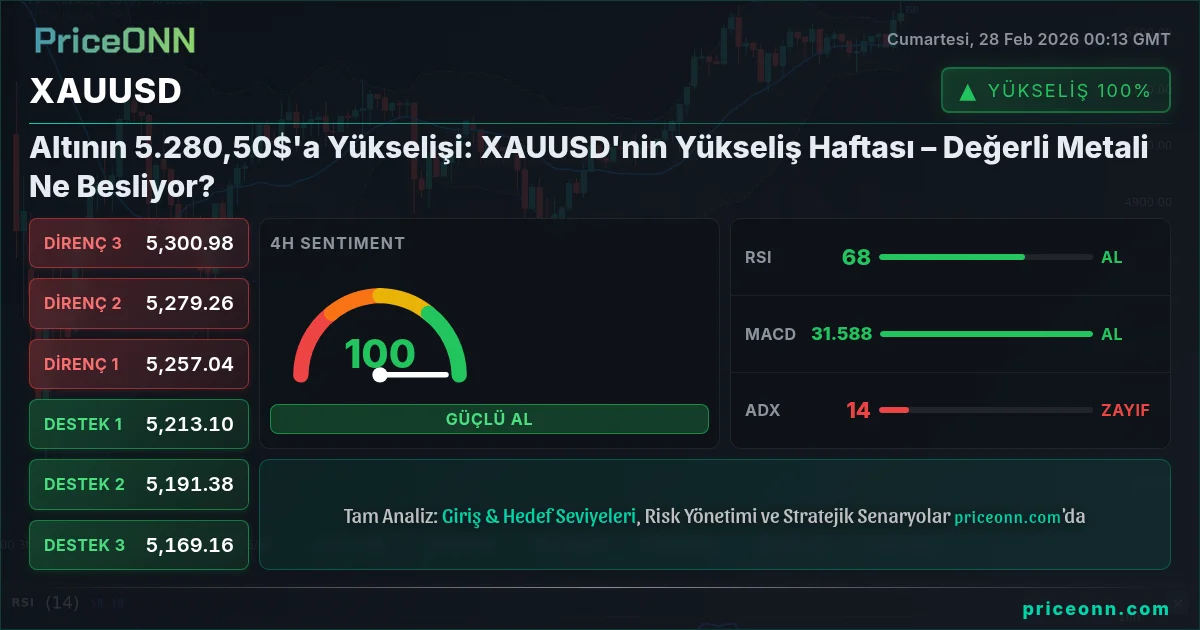 XAUUSD Insight Card