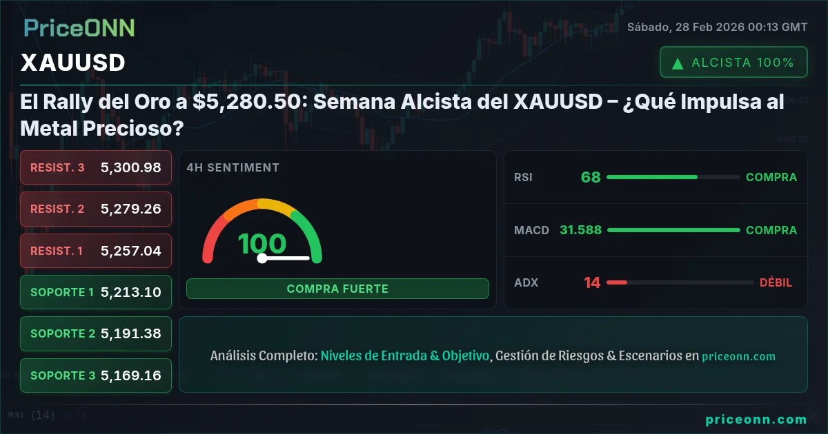 XAUUSD Insight Card