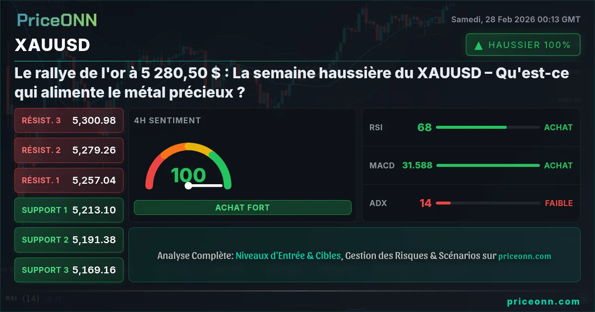 XAUUSD Insight Card