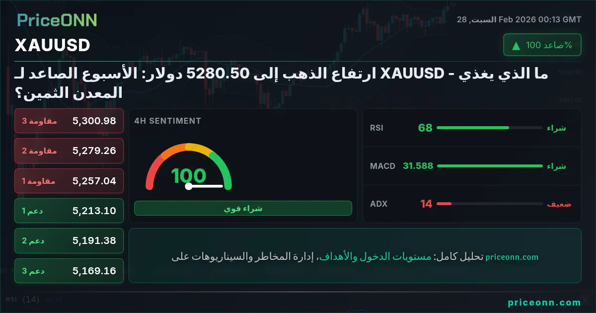 XAUUSD Insight Card