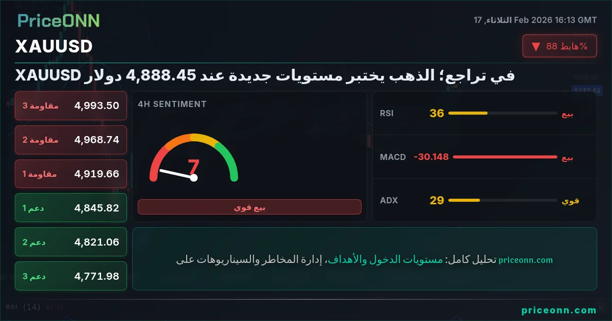 XAUUSD Insight Card