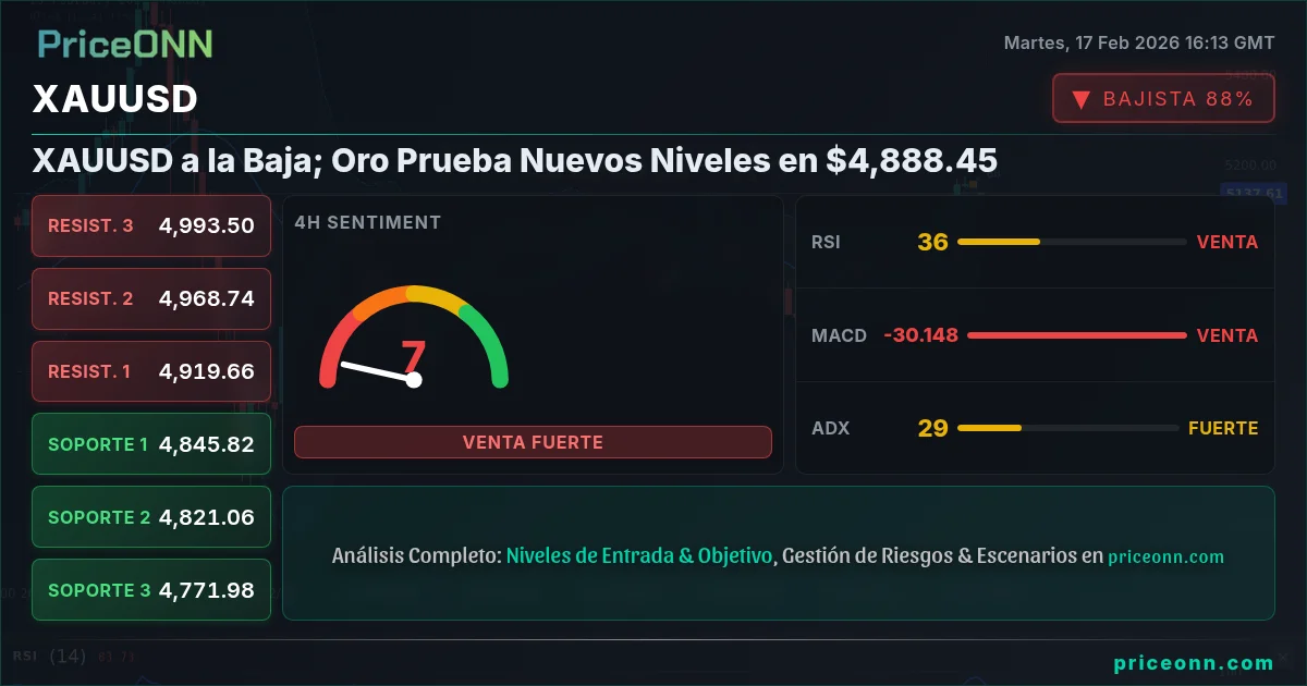 XAUUSD Insight Card