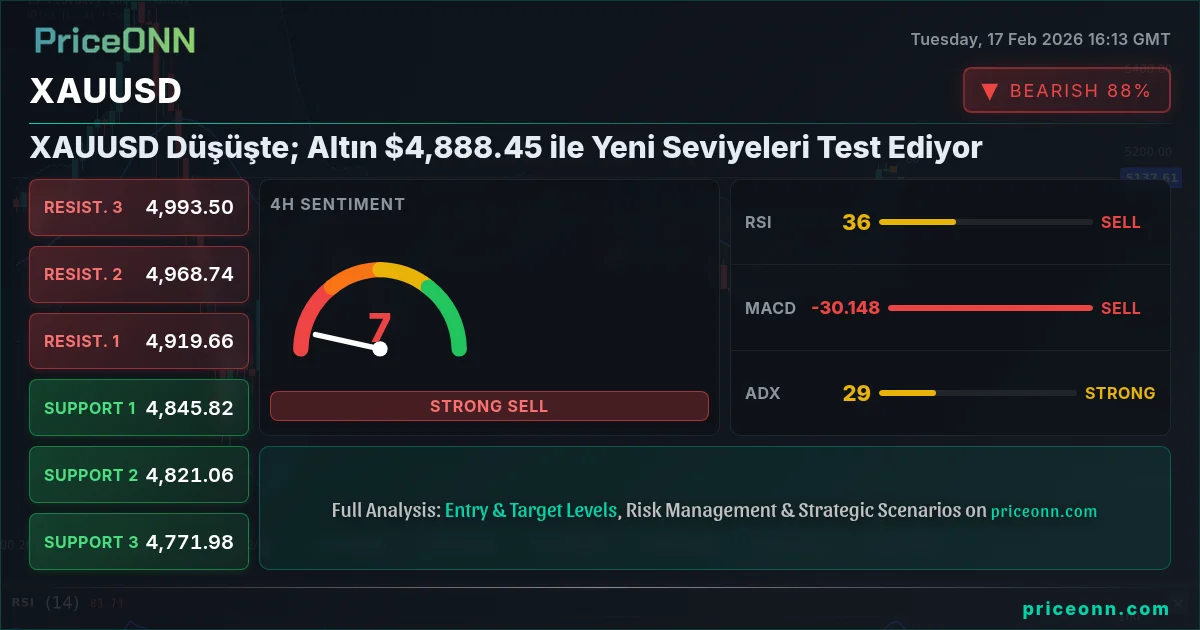 XAUUSD Insight Card