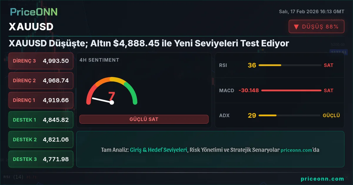 XAUUSD Insight Card