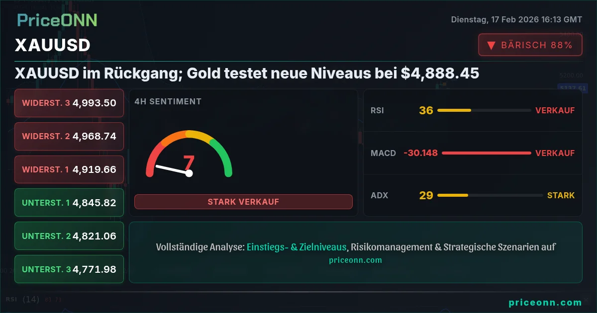 XAUUSD Insight Card