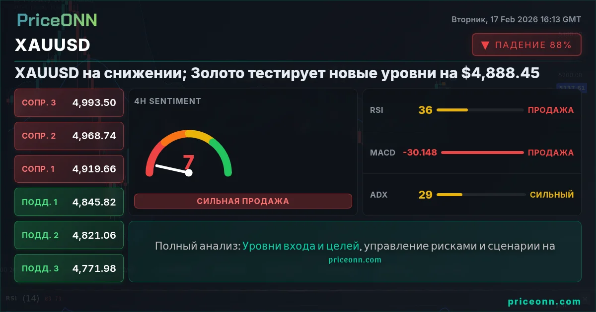XAUUSD Insight Card