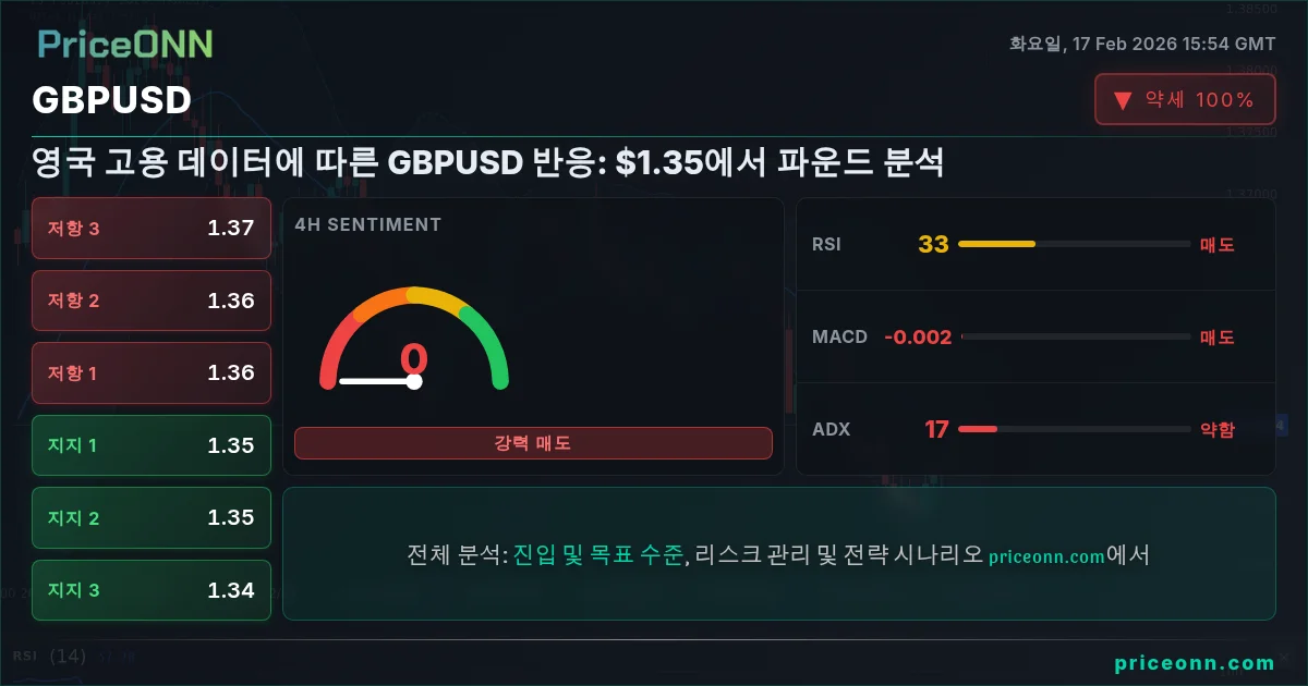 GBPUSD Insight Card