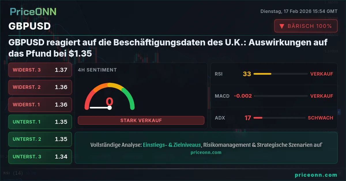 GBPUSD Insight Card