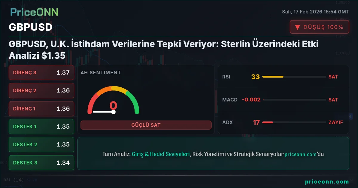 GBPUSD Insight Card