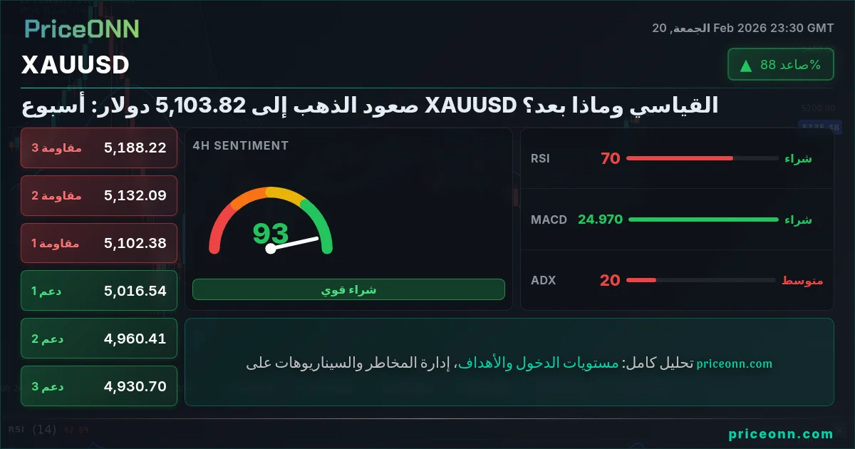 XAUUSD Insight Card